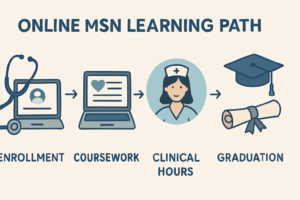 Online MSN And FSN Programs