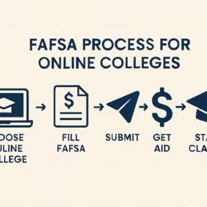 Online Colleges That Accept FAFSA