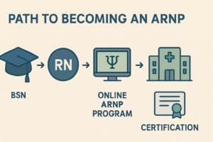 Arnp Schools Online