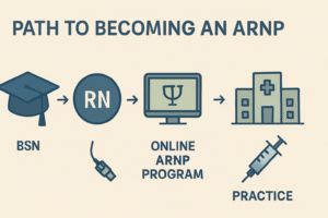 Masters In Nursing Programs Online