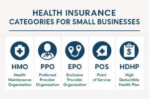 Small Business Health Insurance Catagory Insurance