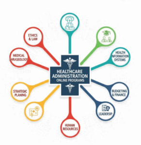 Healthcare Administration Online School