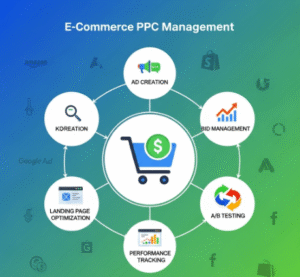 Ecommerce PPC Management