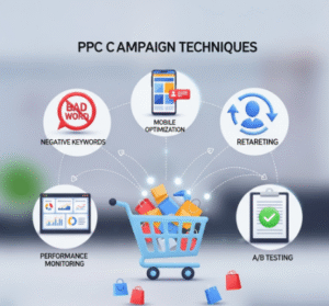 Ecommerce PPC Services