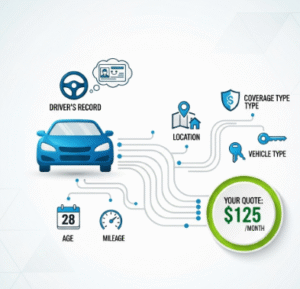 Drivers Insurance Quote
